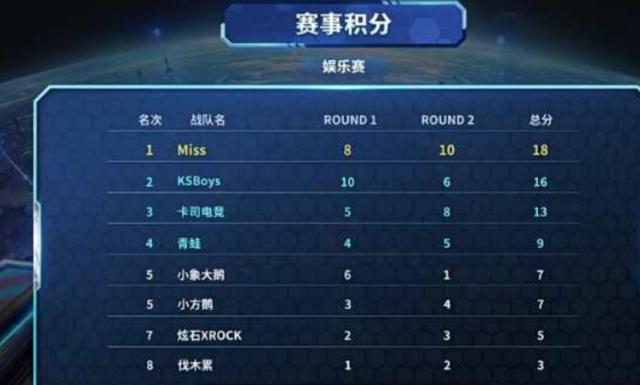 世界足球的 世界足球的