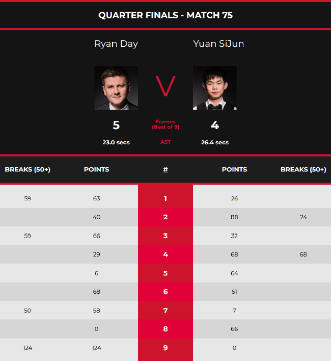 球衣退役的 球衣退役的